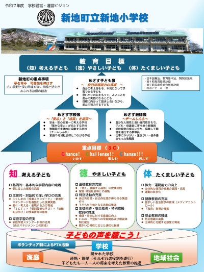 令和７年度学校経営・運営ビジョン